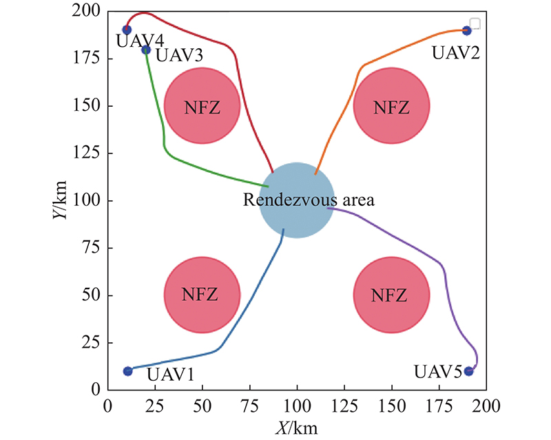 Deep reinforcement learning for UAV swarm rendezvous behavior