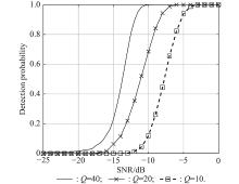 A fine acquisition algorithm based on fast three-time FRFT for dynamic ...