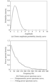 A general evaluation system for optimal selection performance of radar ...