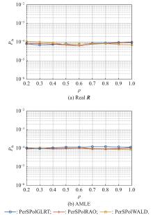 Persymmetric adaptive polarimetric detection of subspace range-spread ...