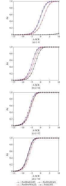 Persymmetric adaptive polarimetric detection of subspace range-spread ...