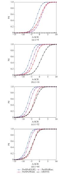 Persymmetric adaptive polarimetric detection of subspace range-spread ...