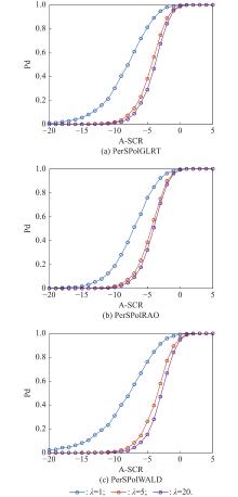 Persymmetric adaptive polarimetric detection of subspace range-spread ...
