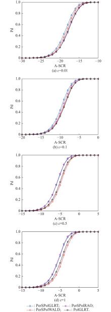 Persymmetric adaptive polarimetric detection of subspace range-spread ...