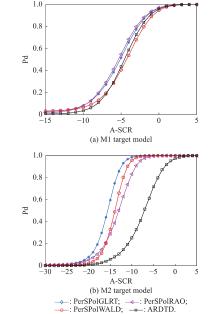 Persymmetric adaptive polarimetric detection of subspace range-spread ...
